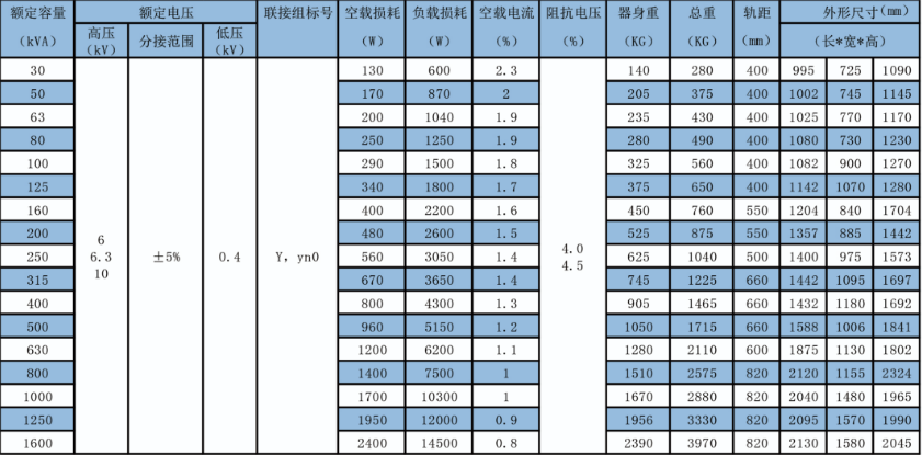 三相油浸變壓器產品介紹
