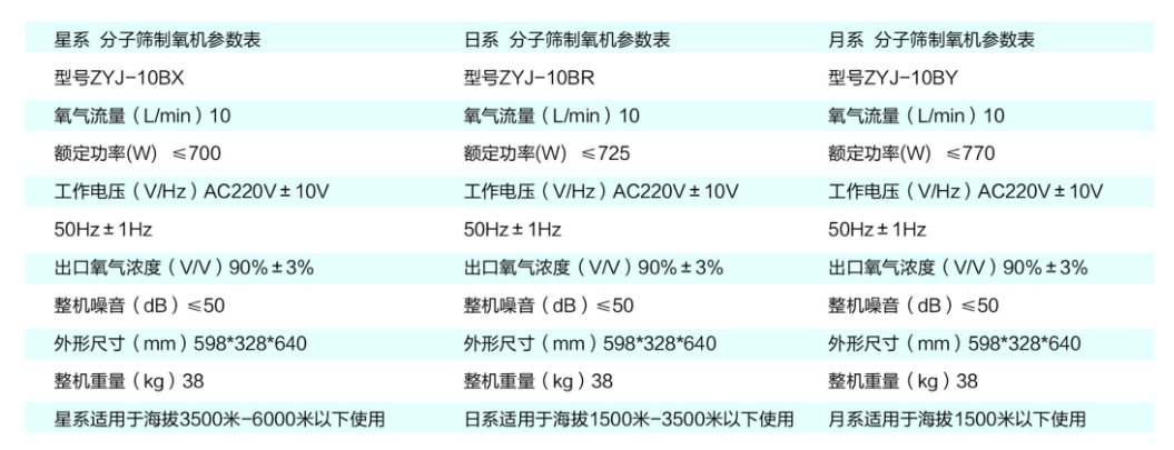 彌散型制氧機產品介紹