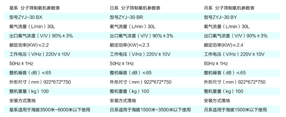 彌散型制氧機產品介紹