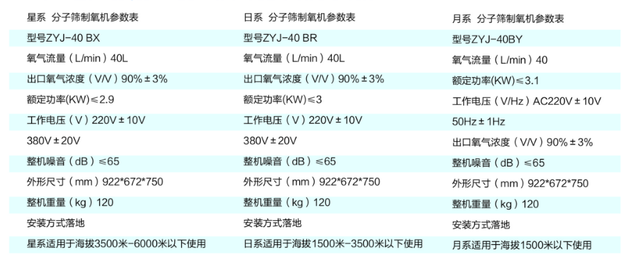 彌散型制氧機產品介紹